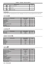 Предварительный просмотр 60 страницы Panasonic PT-JX200GBE Operating Instructions Manual