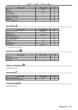 Предварительный просмотр 61 страницы Panasonic PT-JX200GBE Operating Instructions Manual