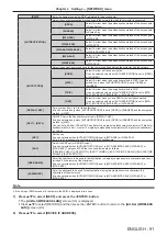 Предварительный просмотр 91 страницы Panasonic PT-JX200GBE Operating Instructions Manual