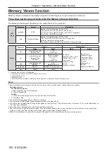 Предварительный просмотр 100 страницы Panasonic PT-JX200GBE Operating Instructions Manual