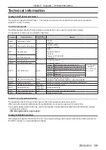 Предварительный просмотр 139 страницы Panasonic PT-JX200GBE Operating Instructions Manual