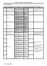 Предварительный просмотр 140 страницы Panasonic PT-JX200GBE Operating Instructions Manual