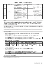 Предварительный просмотр 141 страницы Panasonic PT-JX200GBE Operating Instructions Manual