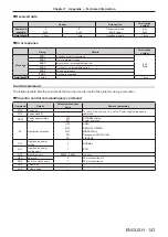 Предварительный просмотр 143 страницы Panasonic PT-JX200GBE Operating Instructions Manual