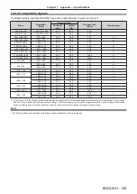 Предварительный просмотр 149 страницы Panasonic PT-JX200GBE Operating Instructions Manual