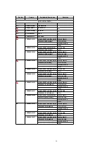 Preview for 35 page of Panasonic PT-L1501 Service Manual