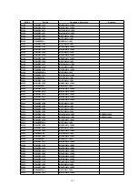 Preview for 101 page of Panasonic PT-L520E Service Manual