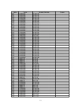 Preview for 115 page of Panasonic PT-L520E Service Manual