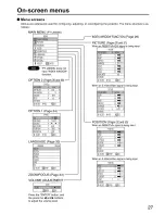 Preview for 19 page of Panasonic PT-L650U Operating Instructions Manual