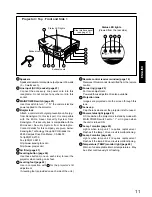 Preview for 11 page of Panasonic PT-L6510E Operating Instructions Manual