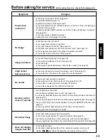 Preview for 45 page of Panasonic PT-L6510E Operating Instructions Manual