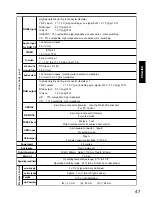 Preview for 47 page of Panasonic PT-L6510E Operating Instructions Manual