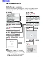 Preview for 11 page of Panasonic PT-L701SDE Operating Instructions Manual