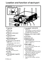 Предварительный просмотр 12 страницы Panasonic PT-L735E Operating Instructions Manual