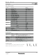 Preview for 9 page of Panasonic PT-LB1 Spec File