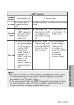 Предварительный просмотр 51 страницы Panasonic PT-LB10NTE Operating Instructions Manual