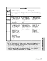 Предварительный просмотр 51 страницы Panasonic PT-LB10NTU - Mobile Proj XGA 2000 Lumens 4.9LBS Cross Platform Wrls Operating Instructions Manual