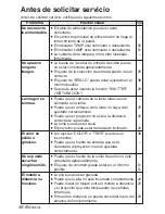 Предварительный просмотр 130 страницы Panasonic PT-LB10NTU - Mobile Proj XGA 2000 Lumens 4.9LBS Cross Platform Wrls Operating Instructions Manual