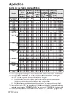 Предварительный просмотр 134 страницы Panasonic PT-LB10NTU - Mobile Proj XGA 2000 Lumens 4.9LBS Cross Platform Wrls Operating Instructions Manual