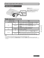 Предварительный просмотр 21 страницы Panasonic PT-LB1E Operating Instructions Manual