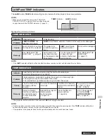 Предварительный просмотр 45 страницы Panasonic PT-LB1E Operating Instructions Manual