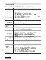 Предварительный просмотр 50 страницы Panasonic PT-LB1E Operating Instructions Manual