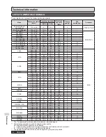 Предварительный просмотр 52 страницы Panasonic PT-LB1E Operating Instructions Manual