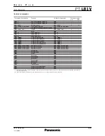 Preview for 8 page of Panasonic PT-LB1V Spec File