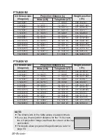 Preview for 20 page of Panasonic PT-LB20 Operating Instructions Manual