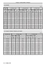 Preview for 32 page of Panasonic PT-LB305 Operating Instructions Manual