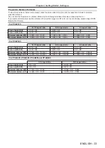 Preview for 33 page of Panasonic PT-LB305 Operating Instructions Manual