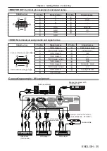 Preview for 35 page of Panasonic PT-LB305 Operating Instructions Manual