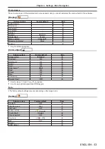 Preview for 53 page of Panasonic PT-LB305 Operating Instructions Manual