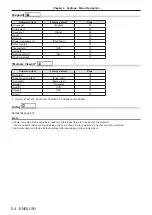 Preview for 54 page of Panasonic PT-LB305 Operating Instructions Manual