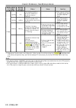 Preview for 98 page of Panasonic PT-LB305 Operating Instructions Manual