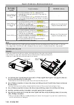 Preview for 102 page of Panasonic PT-LB305 Operating Instructions Manual