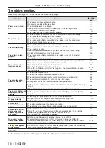 Preview for 104 page of Panasonic PT-LB305 Operating Instructions Manual