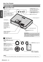 Preview for 14 page of Panasonic PT-LB51A Operating Instructions Manual