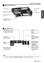 Preview for 15 page of Panasonic PT-LB51A Operating Instructions Manual