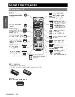 Preview for 12 page of Panasonic PT-LB51E Operating Instructions Manual