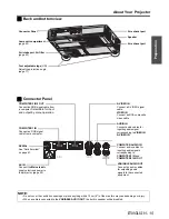 Preview for 15 page of Panasonic PT-LB51E Operating Instructions Manual