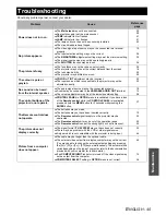 Preview for 45 page of Panasonic PT-LB51E Operating Instructions Manual