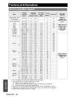 Preview for 46 page of Panasonic PT-LB51E Operating Instructions Manual