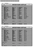 Preview for 8 page of Panasonic PT-LB51E Service Manual