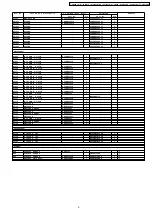 Preview for 9 page of Panasonic PT-LB51E Service Manual