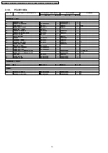 Preview for 10 page of Panasonic PT-LB51E Service Manual