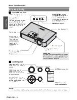 Предварительный просмотр 12 страницы Panasonic PT-LB51EA Operating Instructions Manual