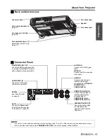 Предварительный просмотр 13 страницы Panasonic PT-LB51EA Operating Instructions Manual