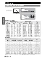 Предварительный просмотр 14 страницы Panasonic PT-LB51EA Operating Instructions Manual