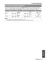 Preview for 47 page of Panasonic PT-LB51EA Operating Instructions Manual